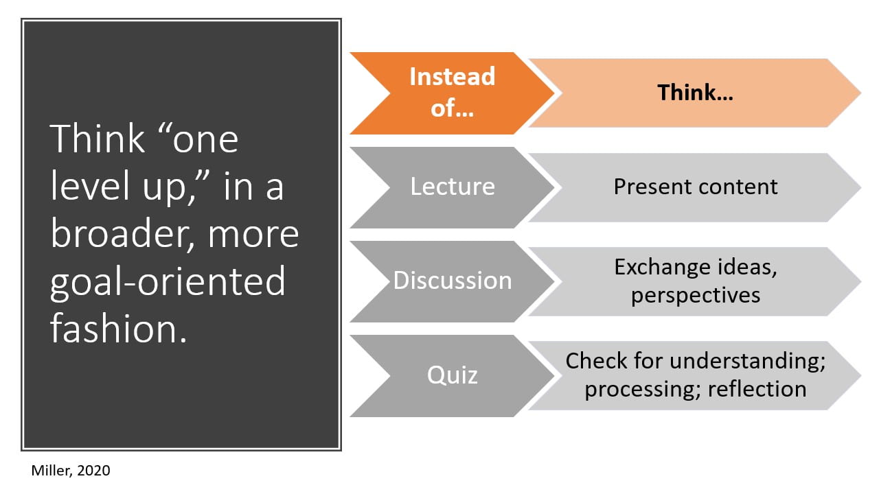 PowerPoint slide illustrating goal-oriented teaching strategies